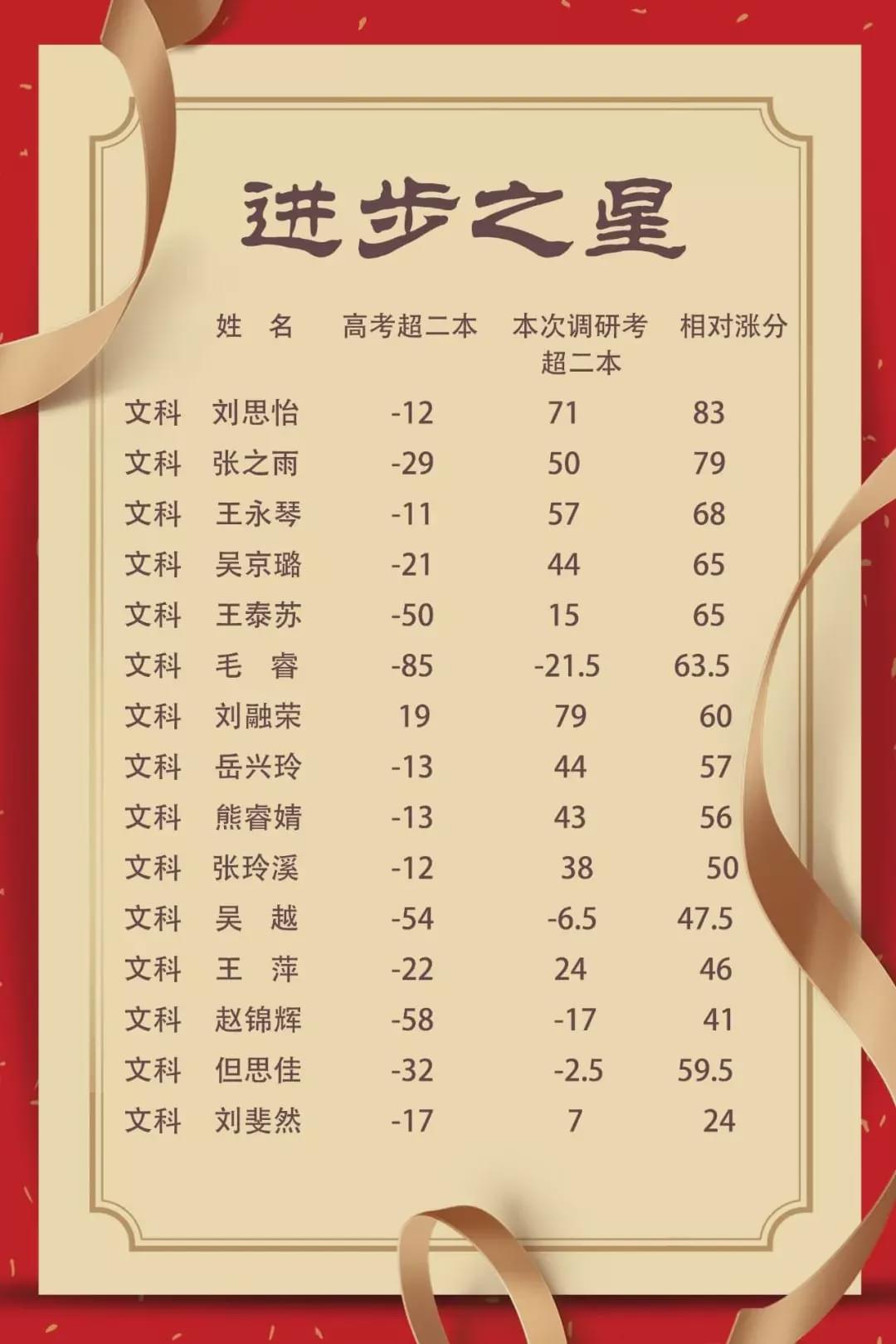 开校2个月，人均涨分80分！都江堰领川，你说凶不凶？