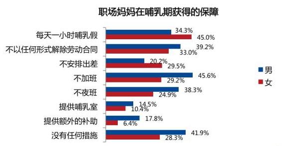 工作压力大父母又给你压力,背奶妈妈压力太大了