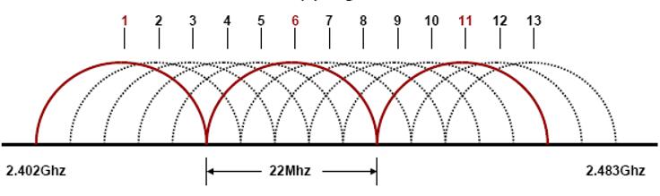 无线网络802.11d和n有什么区别,无线网络基础知识华为