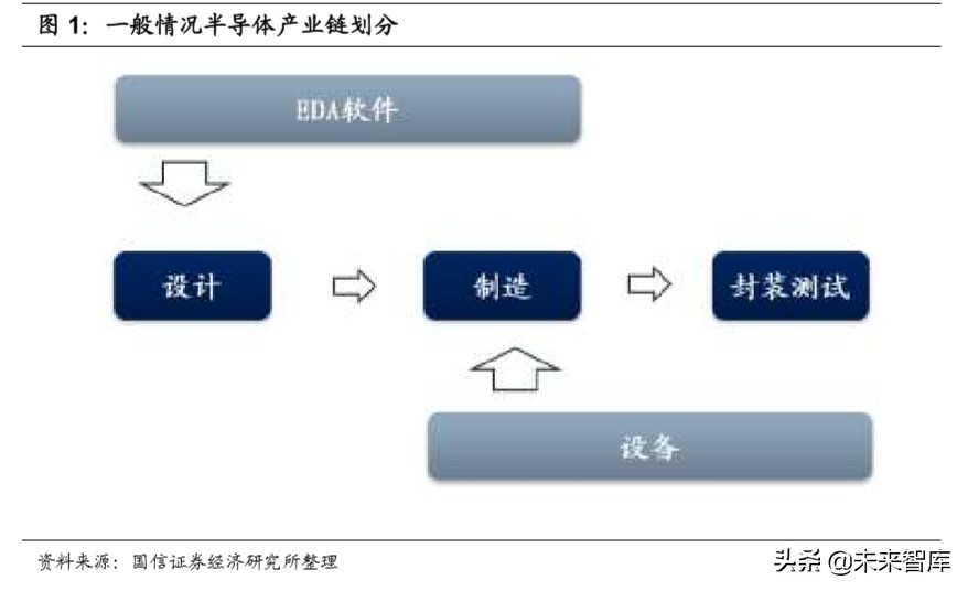 国内半导体行业全景分析,半导体材料行业深度分析