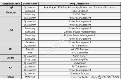 eWiseTech拆解：Note10+5G的S-Pen都更新了哪些？