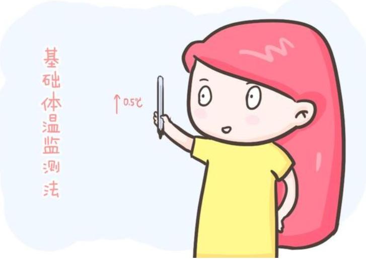 月经过去多长时间会怀孕呢,女人月经过去三天会怀孕吗