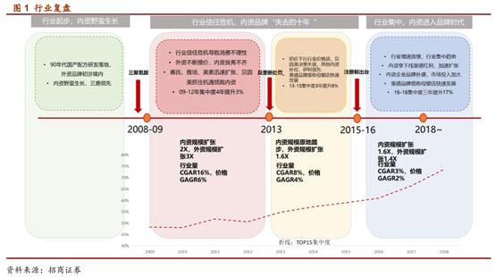 婴幼儿配方奶粉市场占有率排行,婴幼儿配方奶粉行业深度报告