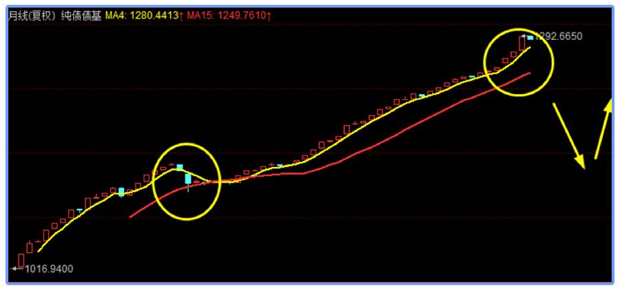 短债基金成闲钱理财重要工具,纯债基金收益受损还能坚定持有吗