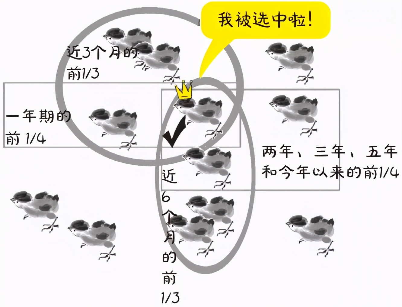 基金小白入门买什么书,基金怎么买新手入门