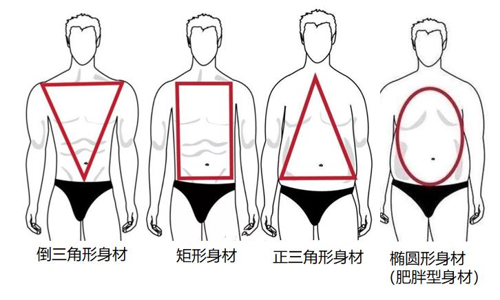 找到适合自己身材的搭配方式,男士各种身材穿搭技巧详解
