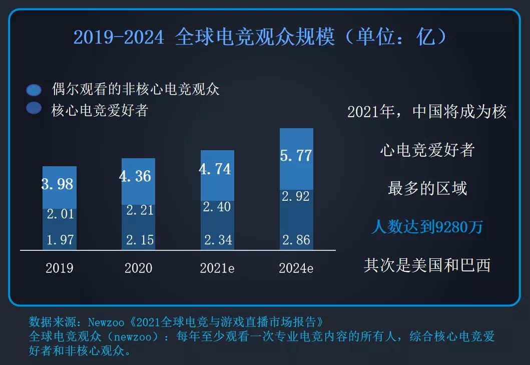 edg电竞行业前景,edg夺冠娱乐圈反应