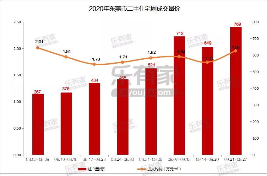 东莞10大潜力镇区,东莞九镇融入深圳如何落地