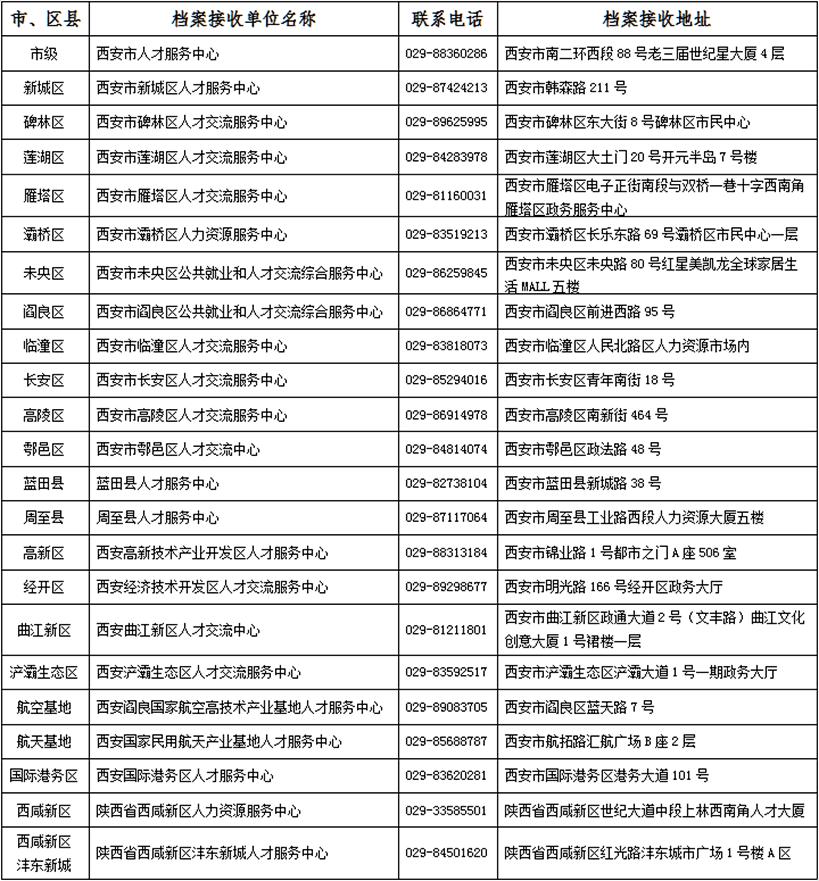 毕业后一般档案去哪儿了,高中毕业后档案在哪