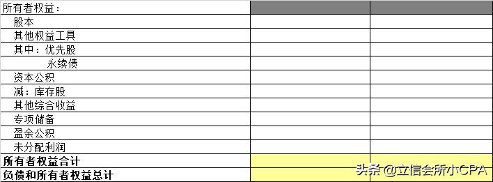 2020年财务报表格式模板,如何编制一份清晰易读的财务报表