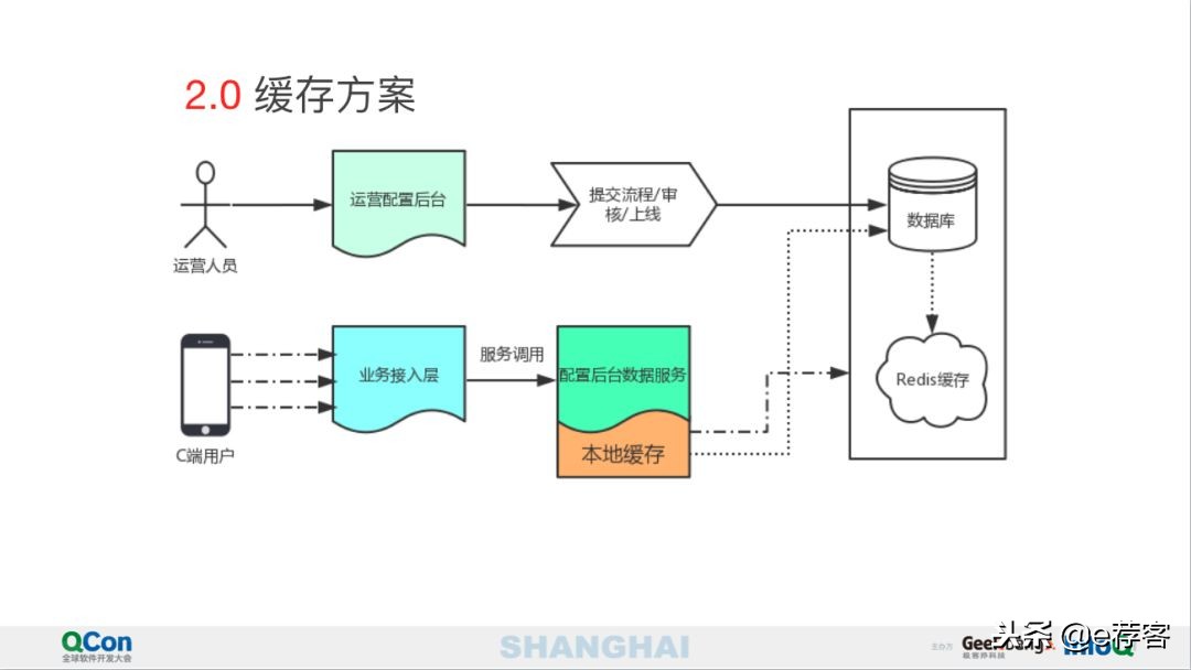 美团点评运营技巧和思路,美团点评平台底层获客逻辑