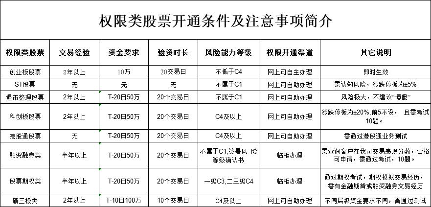 股票中的四股是什么,股票认识与操作思路
