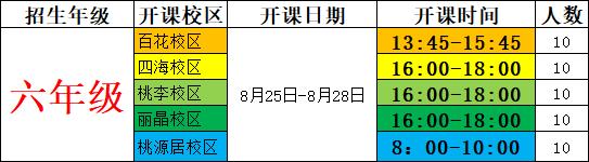 「深圳5店通用」50元抢价值1080元的阳光喔「收心课」作文4次课