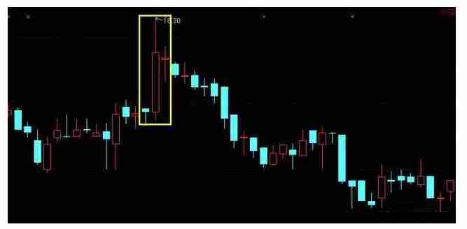 炒股秘籍——你不可不懂的经典买卖信号（附选股公式）