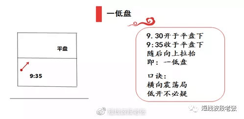 开盘八法教程,新开盘八法图解