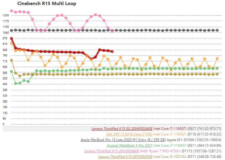 3千到4千轻薄本推荐,3千高性能轻薄本
