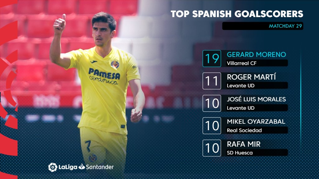 梅西对西班牙人武磊,武磊错失单刀西班牙人0-1失利