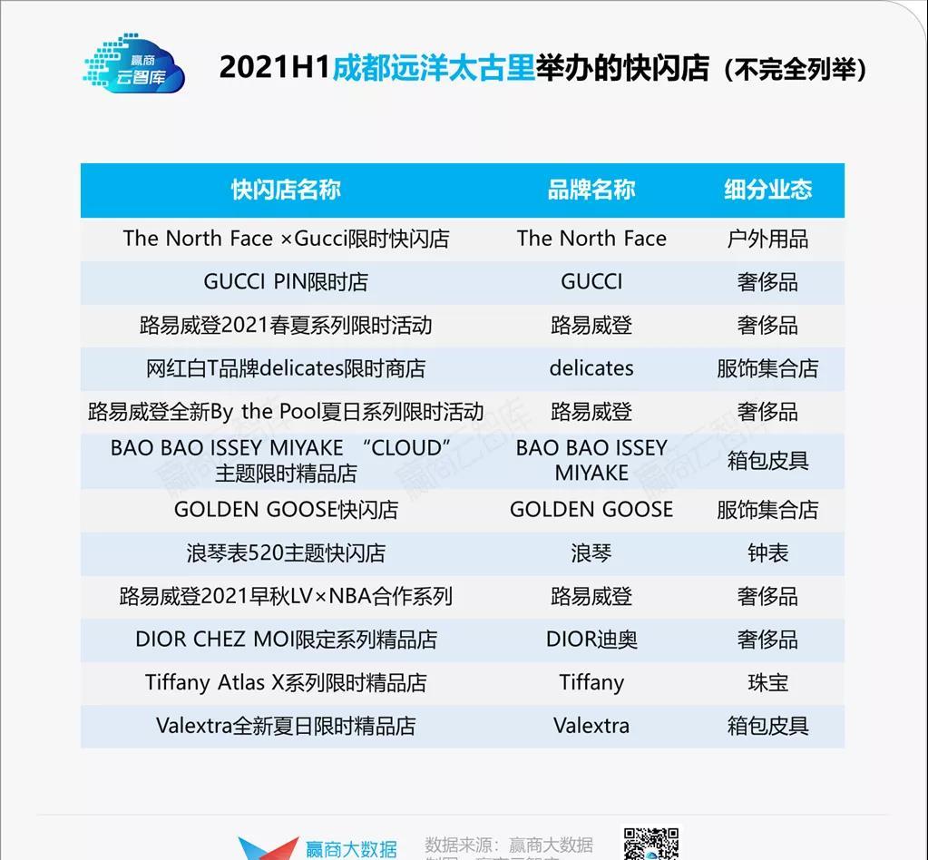 标杆mall的营销玩法变了，“快闪店狂魔”竟是北京SKP丨运营新知