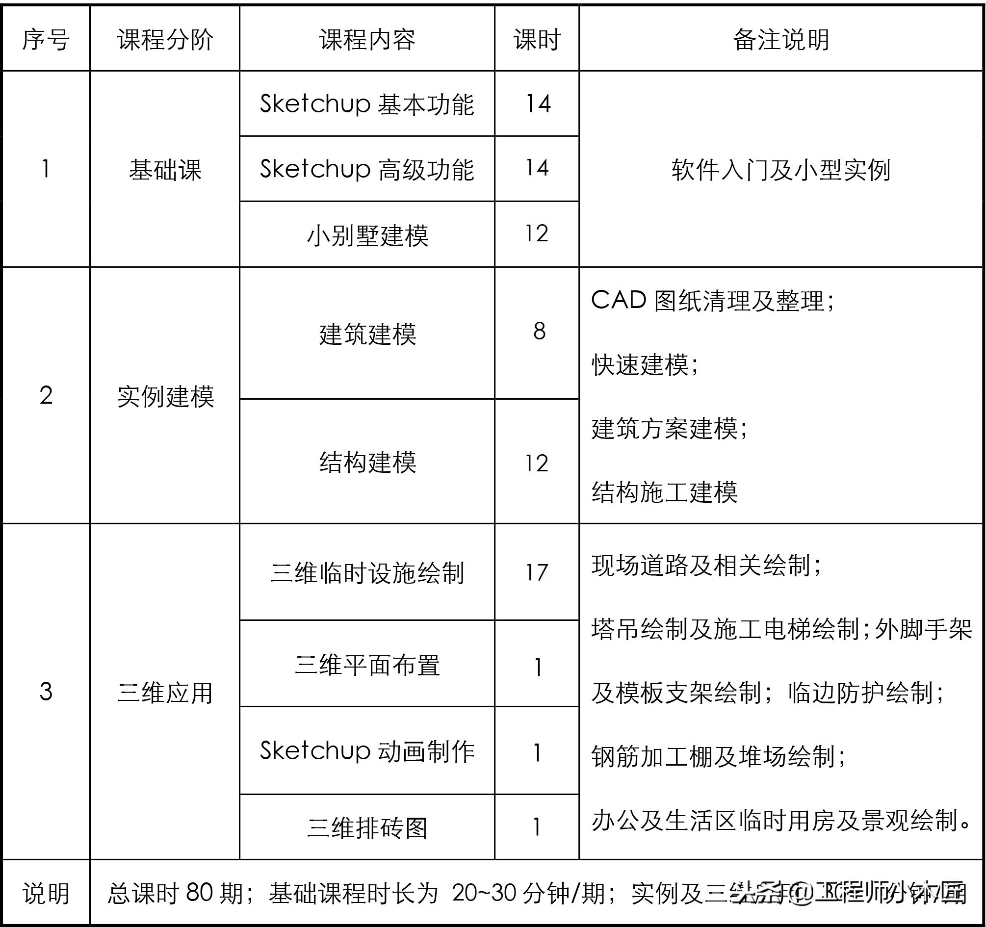 sketchup和revit哪个建模快,revit实例和主体的区别