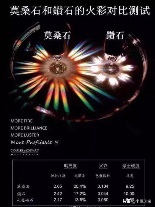 专骗中国人？尼泊尔莫桑钻1克拉800元，虚荣心促成的世纪*局骗**！