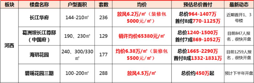 南京的房价企稳了吗,南京哪些稳步涨价的小区