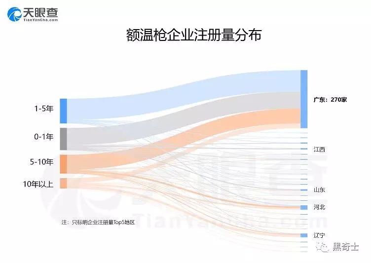 额温枪倒卖骗局揭秘,额温枪一枪难求价格被爆炒数倍