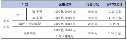 五十铃皮卡10万级创富好帮手,江西五十铃皮卡钜惠价格