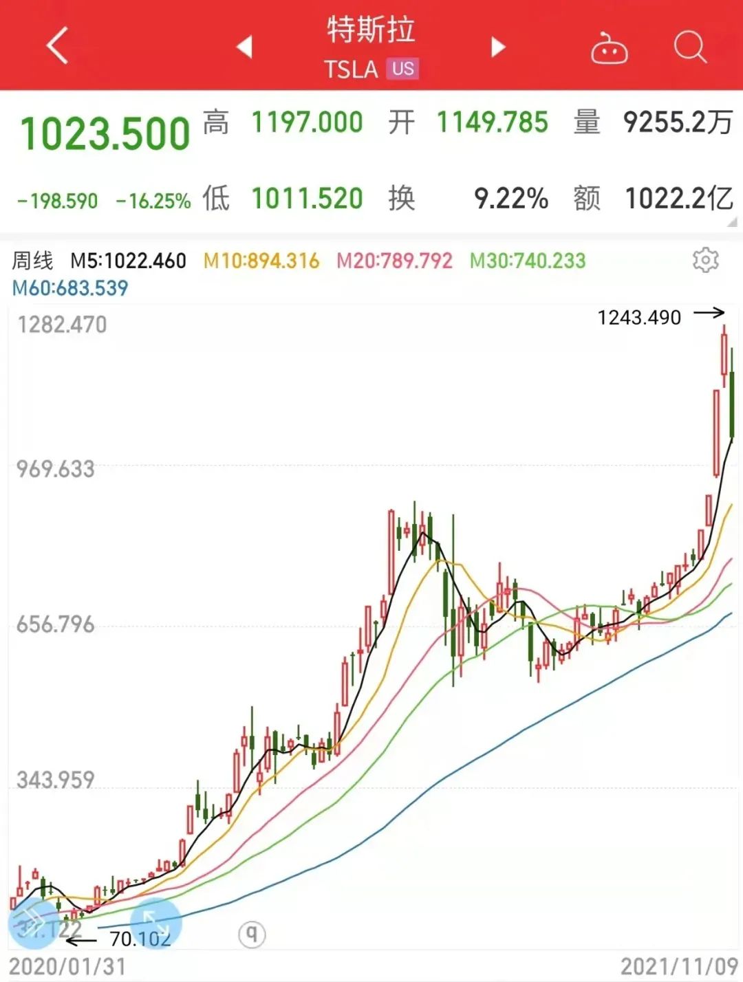 什么时候停售非标理财 (非标理财产品有风险吗)