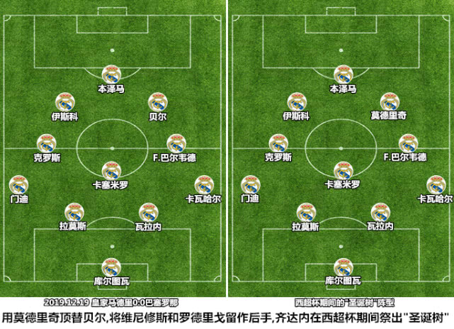 齐达内两亿齐飞,皇马两套阵容