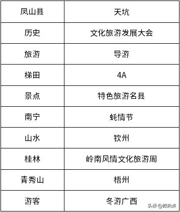 广西螺蛳粉旅游攻略,桂林旅游吃的螺蛳粉