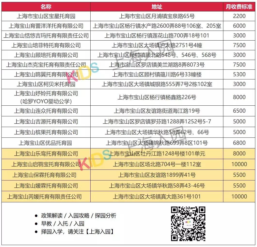 上海满儿托育园,上海托育园收费标准