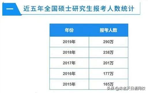 普通本科生考研可以选择日语,考研日语研究生好考吗