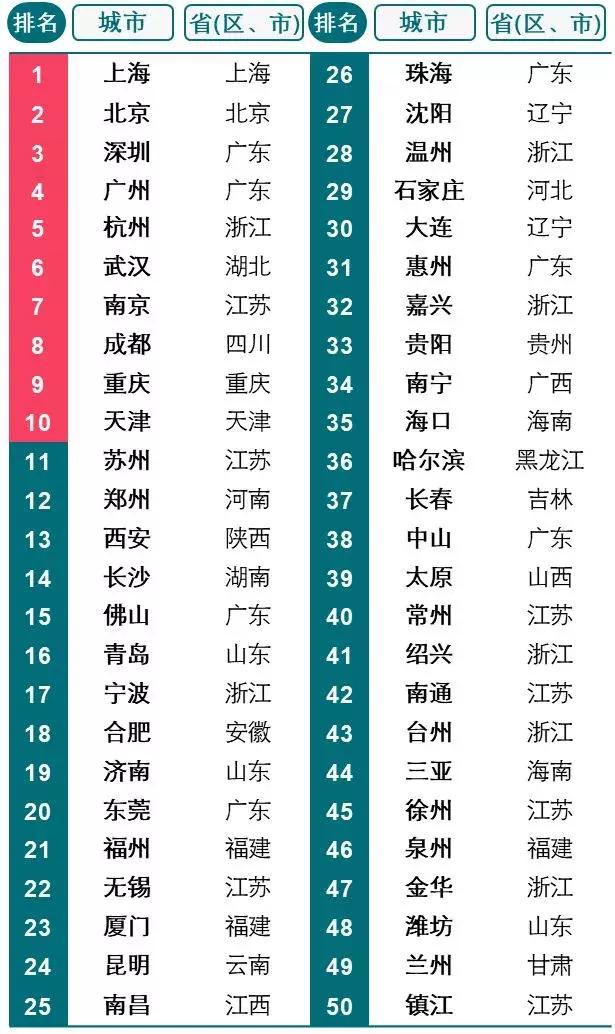 苏州市经济为什么那么强,苏州哪个区经济发展潜力最大