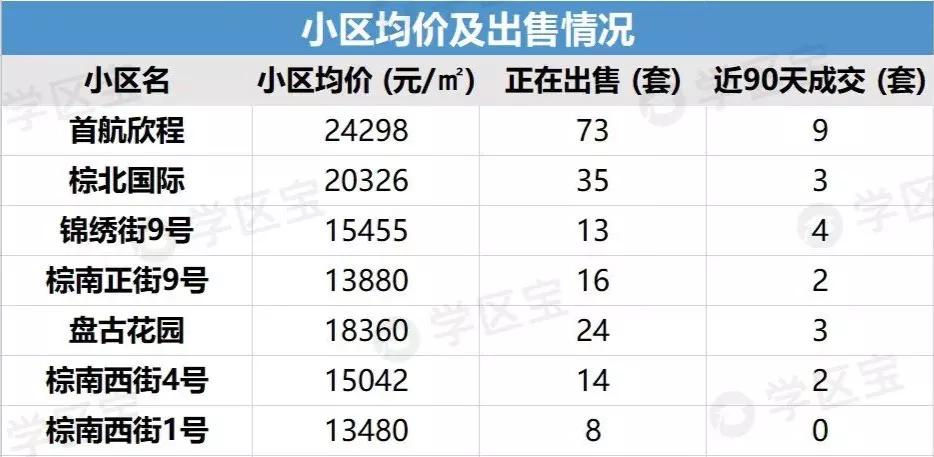 武侯区棕北西区小学好不好,武侯区弟维小学和棕北小学哪个好