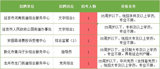 2023延边州事业单位报名人数,延边事业单位报名条件