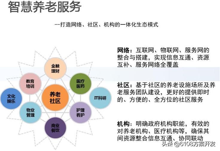 智慧养老服务平台app开发,智慧养老管理系统源码