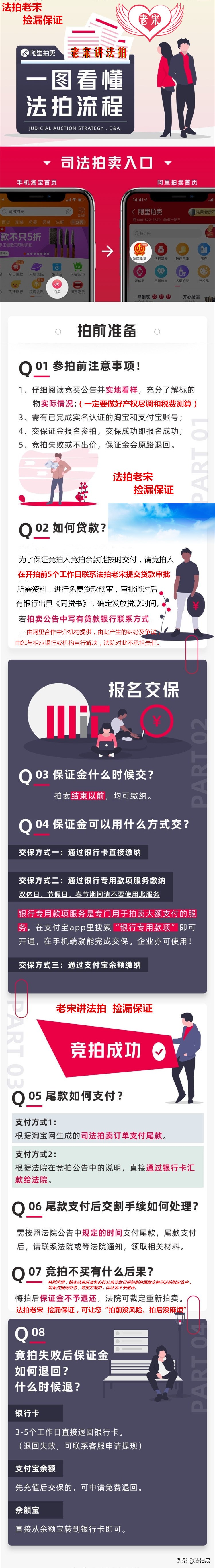 司法拍卖从哪里竞拍,司法拍卖竞拍技巧