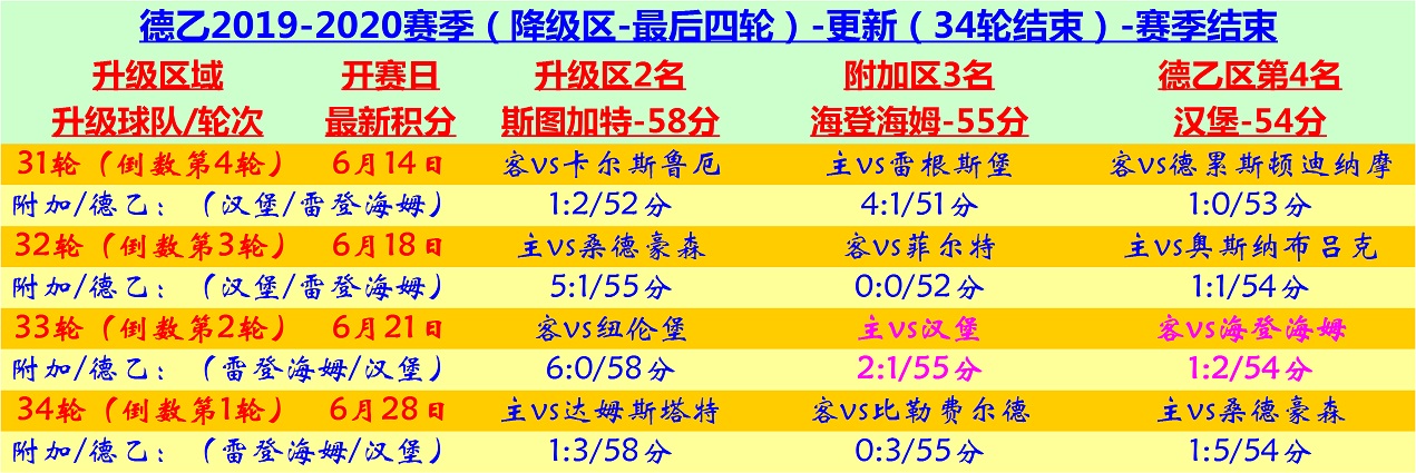 海登海姆升入德甲第一时间,凌晨德甲vs法兰克福