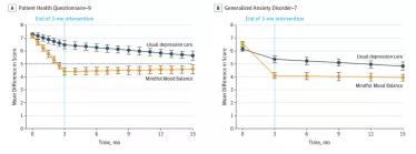 097期抑研报|抑郁症,用心理疗法还是药物疗法?