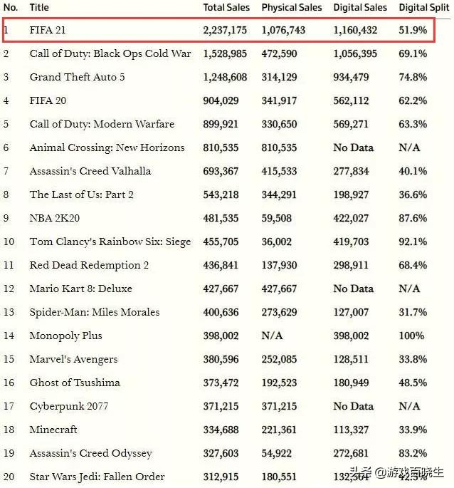 中国最赚钱的游戏公司十大排名,世界最赚钱的游戏公司排名前十