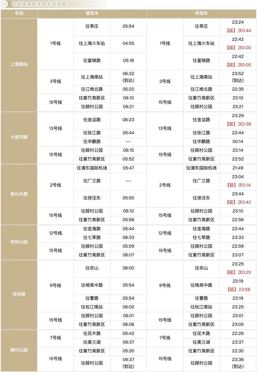 上海地铁最快换乘攻略,上海地铁换乘怎么坐详细流程