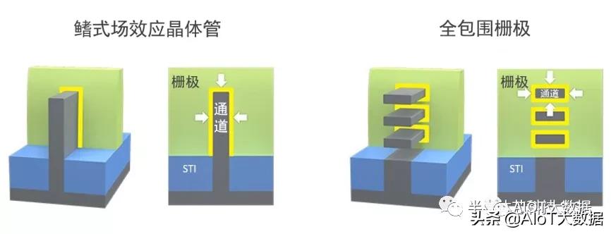 ic前沿技术,ic芯片量产工具