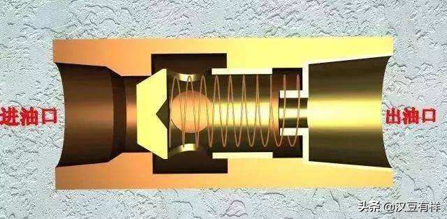 供应电磁方向控制阀,供应液压方向控制阀