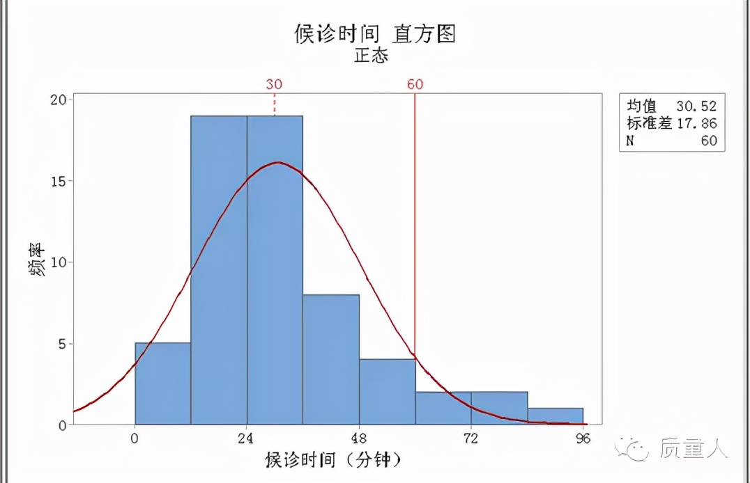 如何快速了解直方图,直方图观察与应用图解
