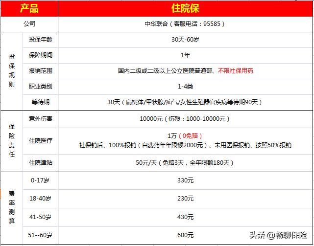 百万医疗合作医疗,百万医疗险搭档