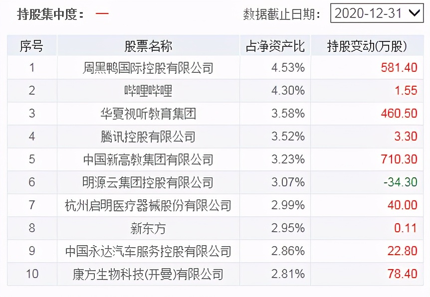 医药板块基金是加仓还是减仓,基金谷底反弹了要继续买进吗