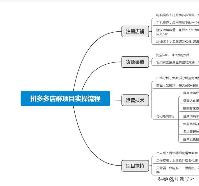 现在开拼多多店铺到底能不能行,拼多多一人开多店会截流吗
