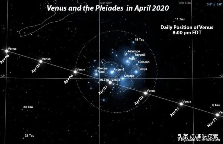 你准备好了吗？群星在夜空汇聚，肉眼能看到六颗行星