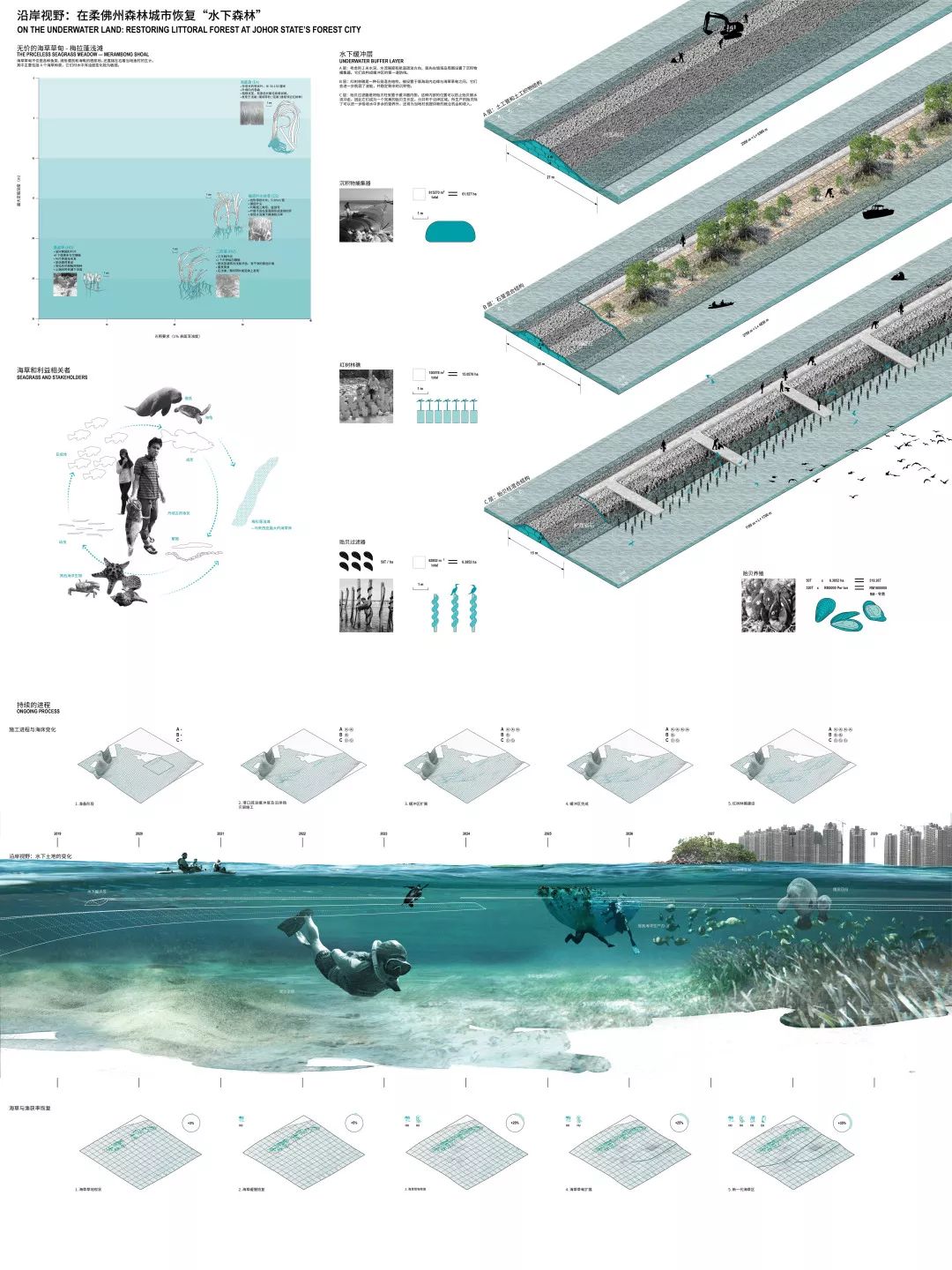 我虽然画图和设计做的不怎么样，但是排A1展板还是很OK的