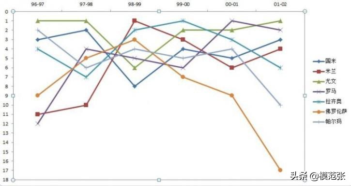 意甲七姐妹传奇,意甲七姐妹意大利的七支球队